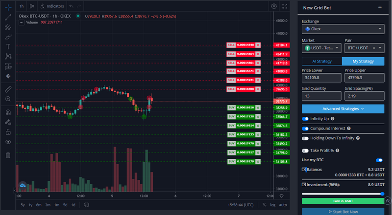 TunkoBTC - Bot Grid